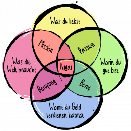 ikigai_circle